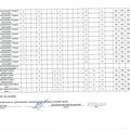 Сводная ведомость результатов проверки специальной оценки условий труда4